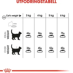 Feline Dental Care tørrfôr til katter 3,5 kg