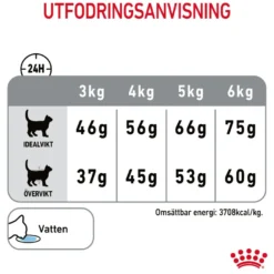 Feline Dental Care tørrfôr til katter 1,5 kg