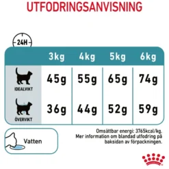 Feline Hairball Care Tørrfôr til katter 2 kg