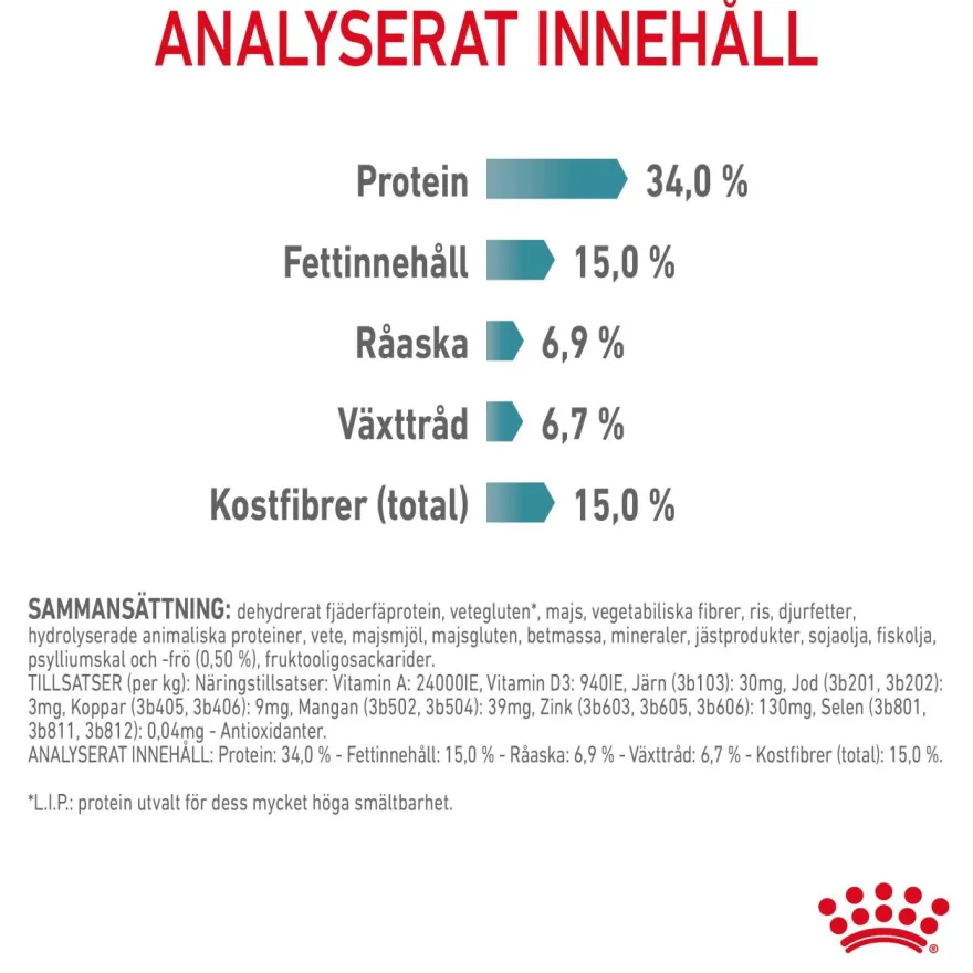 Feline Hairball Care tørrfôr til katter, 4 kg