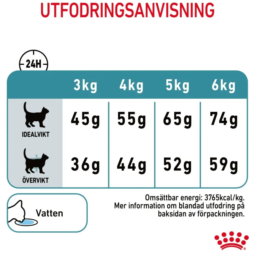 Feline Hairball Care tørrfôr til katter, 4 kg