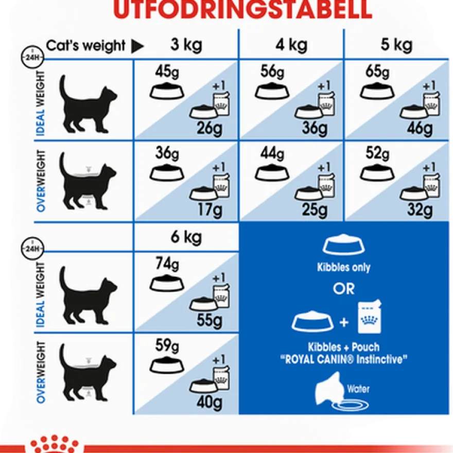 Feline Home Life Indoor 27 10 kg