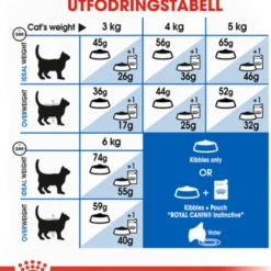 Feline Home Life Indoor 27 2 kg