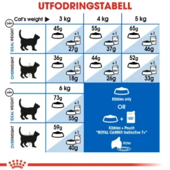 Feline Home Life Innendørs +7 3,5 kg