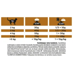 Feline NF Advanced Care 5 kg