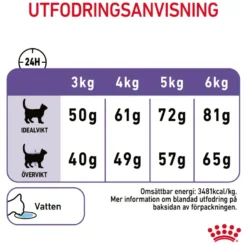 Feline Regular Appetite Control 10 kg