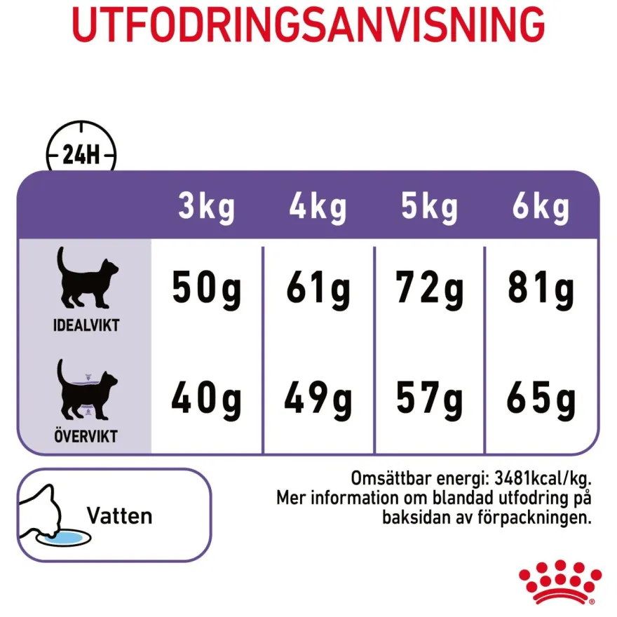 Feline Regular Appetite Control 10 kg