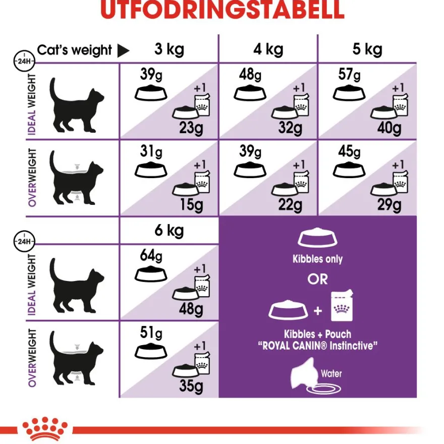 Feline Regular Sensible 33 10 kg
