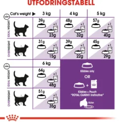 Feline Regular Sensitive 33 2 kg
