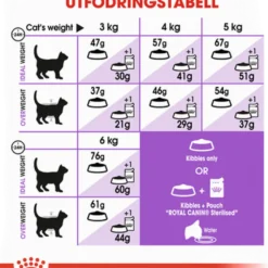 Feline Regular Sterilised 37 2 kg