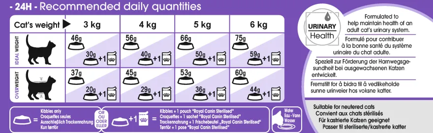 Feline Regular Sterilisert +7 1,5 kg