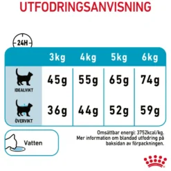 Feline Urinary Care tørrfôr til katter 10 kg