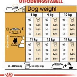 Fransk Bulldog Adult tørrfôr for hunder 3 kg