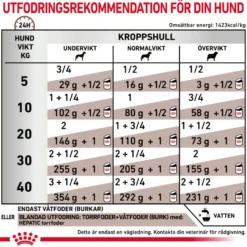Gastrointestinal Hepatic Loaf Våtfôr for hunder 420 g