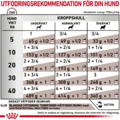 Gastrointestinal High Fibre Loaf våtfôr for hund 200 g