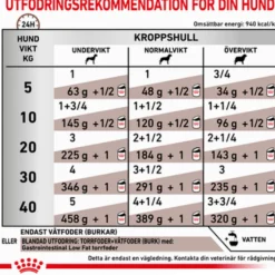 Gastrointestinal Low Fat Loaf våtfôr til hund 420 g x 12
