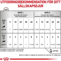 Gastrointestinal Recovery Ultra Soft Mousse Våtfôr for katter og hunder 195 g