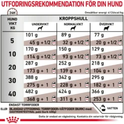 Gastrointestinal Tørrfôr for hunder 2 kg