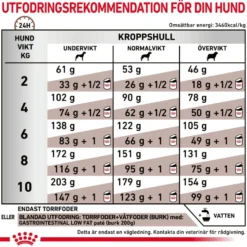 Gastrointestinal tørrfôr for små hunder med lavt fettinnhold 3,5 kg