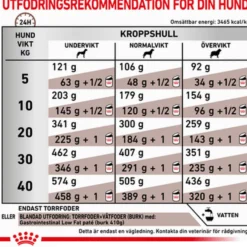 Gastrointestinal tørrfôr med lavt fettinnhold 12 kg