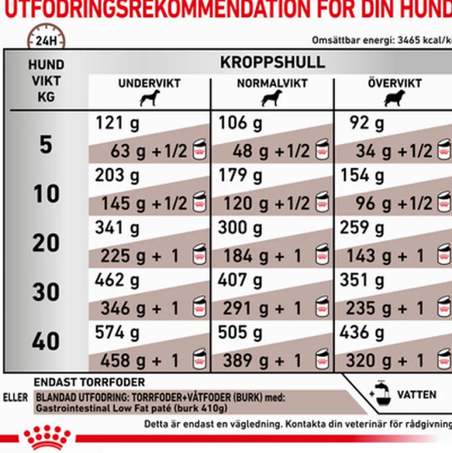 Gastrointestinal tørrfôr med lavt fettinnhold 12 kg