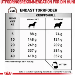 Gastrointestinal tørrfôr med moderat kaloriinnhold for hunder 15 kg