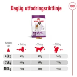 Giant Adult tørrfôr for hunder 15 kg