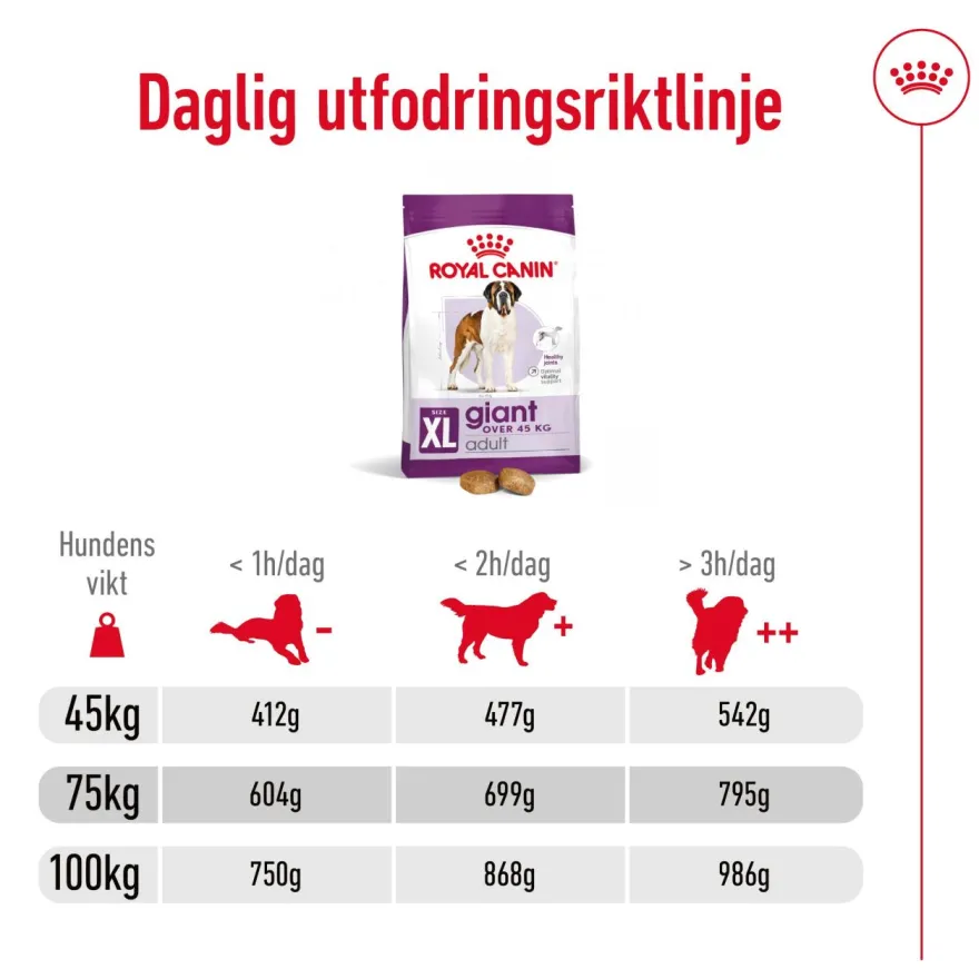 Giant Adult tørrfôr for hunder 15 kg