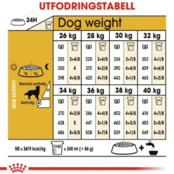 Golden Retriever Adult tørrfôr for hunder 12 kg