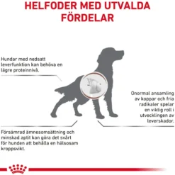 Hepatic Tørrfôr for hunder 1,5 kg