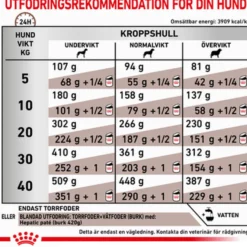 Hepatic Tørrfôr for hunder 7 kg