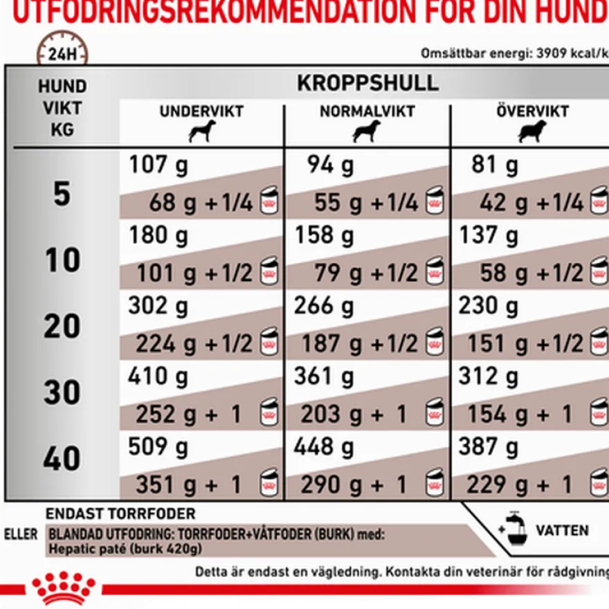 Hepatic Tørrfôr for hunder 7 kg
