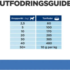 Hill´s PD Canine Derm Complete 4 kg