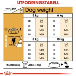 Jack Russel tørrfôr for voksne hunder 7,5 kg