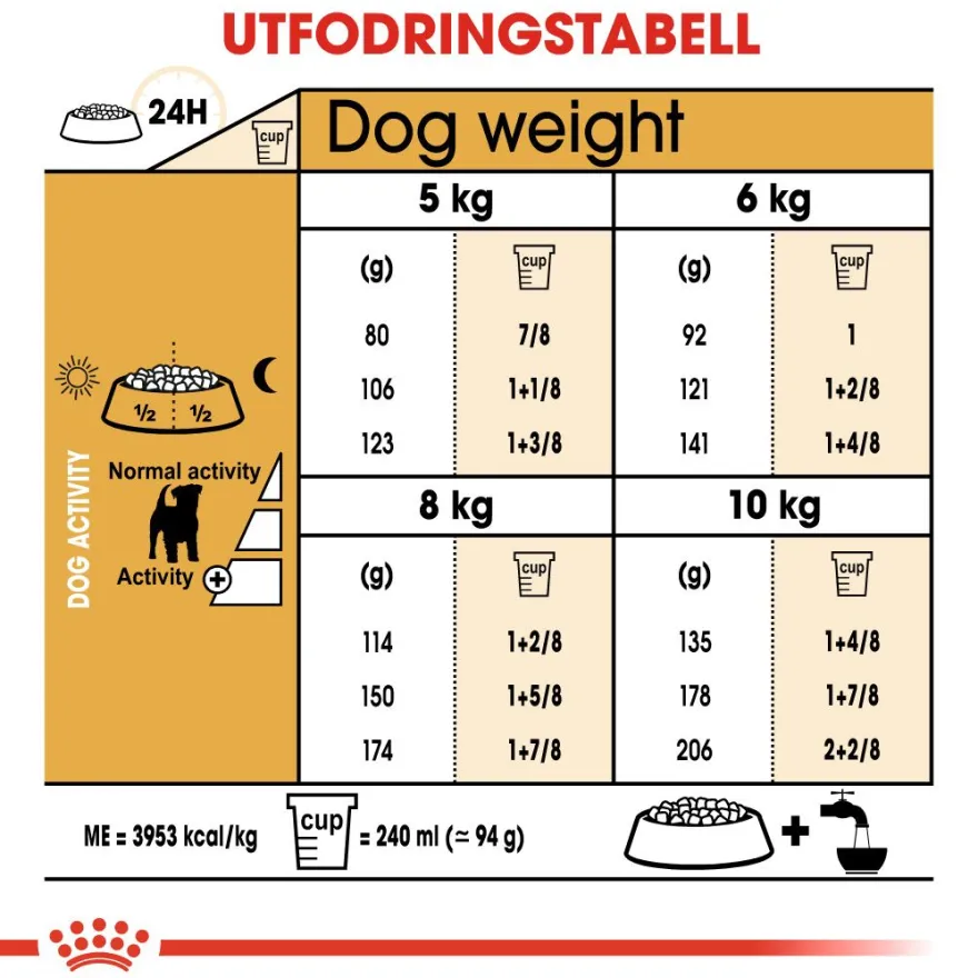 Jack Russel tørrfôr for voksne hunder 7,5 kg