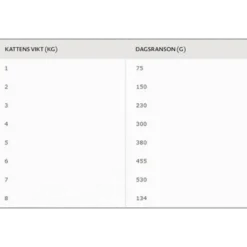 Kalkun i gelé 370 g