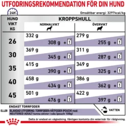 Kastrert Adult Large Dog Tørrfôr for hunder 12 kg