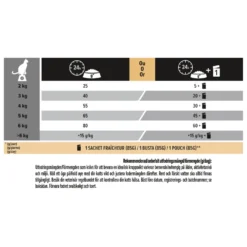 Katt Adult Sterilised Vital Function Salmon 1,5 kg