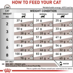 Kattemage-tarm 2 kg