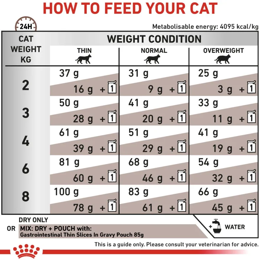 Kattemage-tarm 4 kg