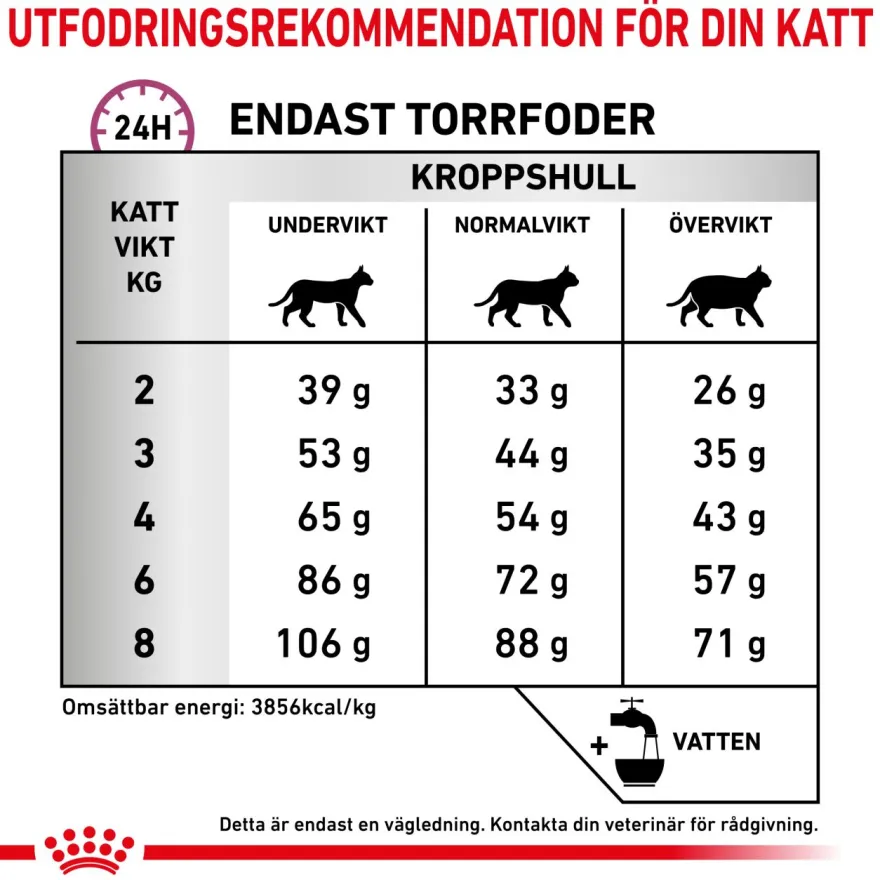Kattemobilitet 4 kg