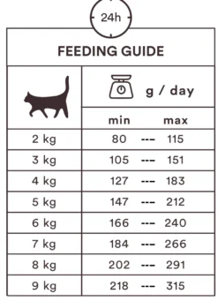 Katteposer Multipack Meat Lover 8 x 85 g