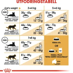 Katterase Norsk skogkatt 2 kg