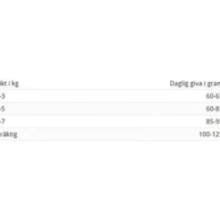 Katt Sterilised Grain Free 2 kg