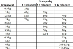 Kattunge 6 kg