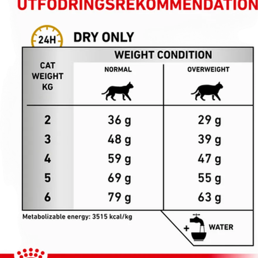 Katt Urin S/O Moderat kaloriinnhold 1,5 kg
