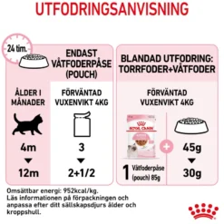 Kitten Gravy Våtfôr for kattunger 85 g x 12 stk