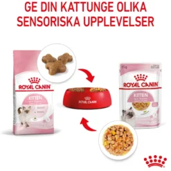 Kitten Jelly Våtfôr for kattunger 85 g x 12 stk