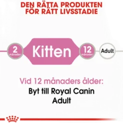 Kitten Jelly Våtfôr for kattunger 85 g x 12 stk