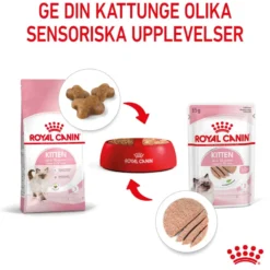 Kitten Loaf Våtfôr for kattunger 85 g x 12 stk
